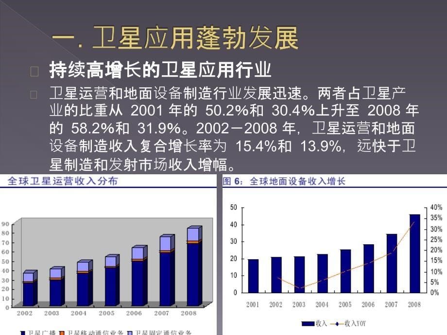 卫星应用产业研究报告_第5页