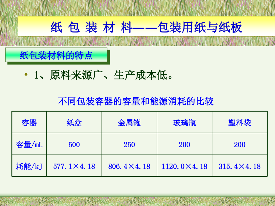 纸包装材料-包装用纸与纸板.ppt_第4页