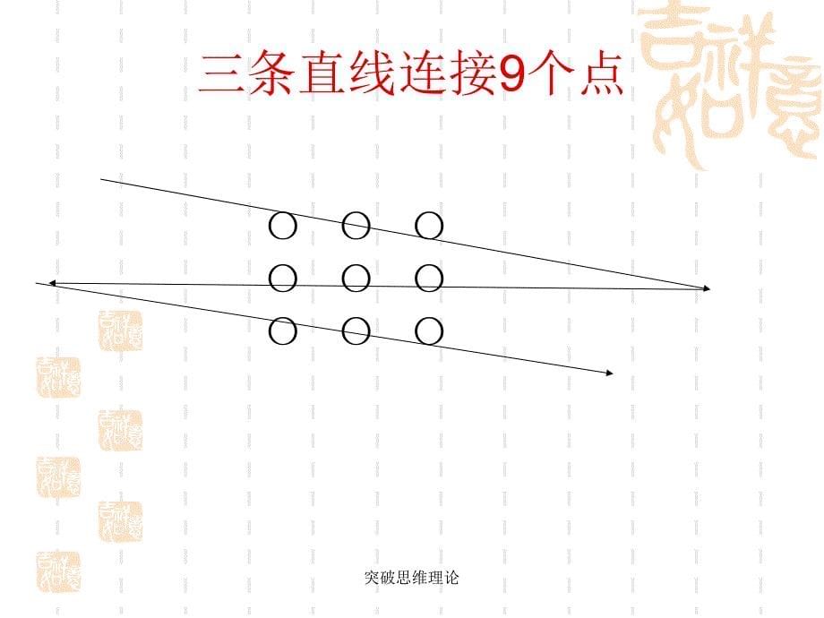 突破思维理论课件_第5页