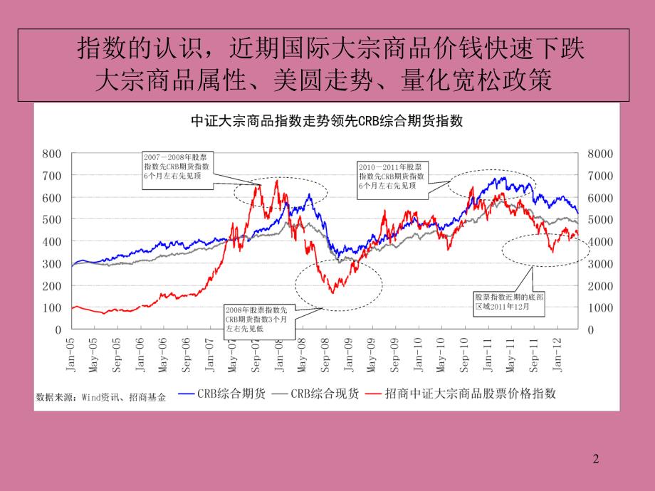 招商大宗商品ppt课件_第2页