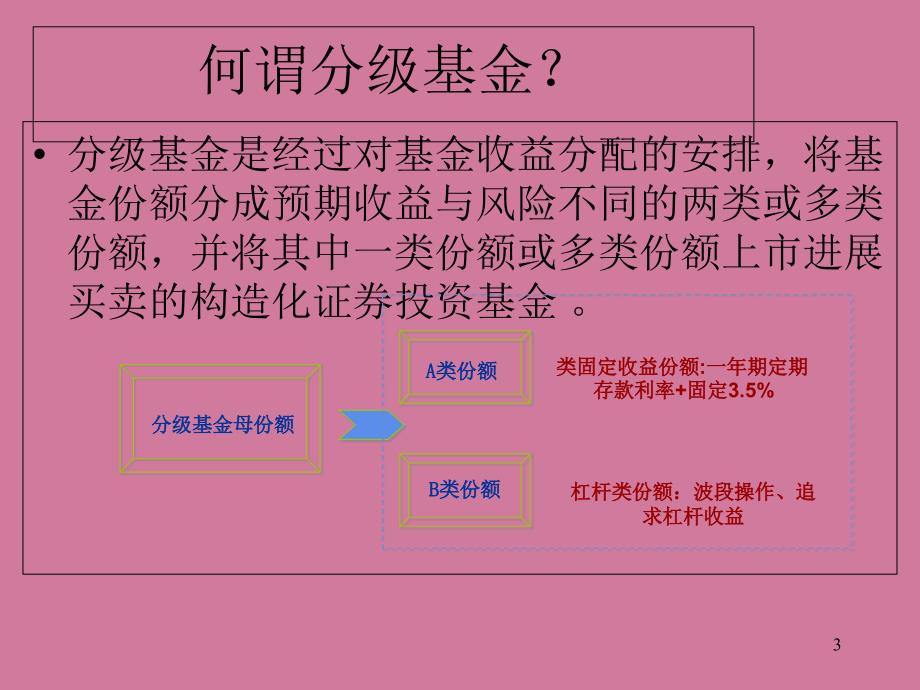 招商大宗商品ppt课件_第3页