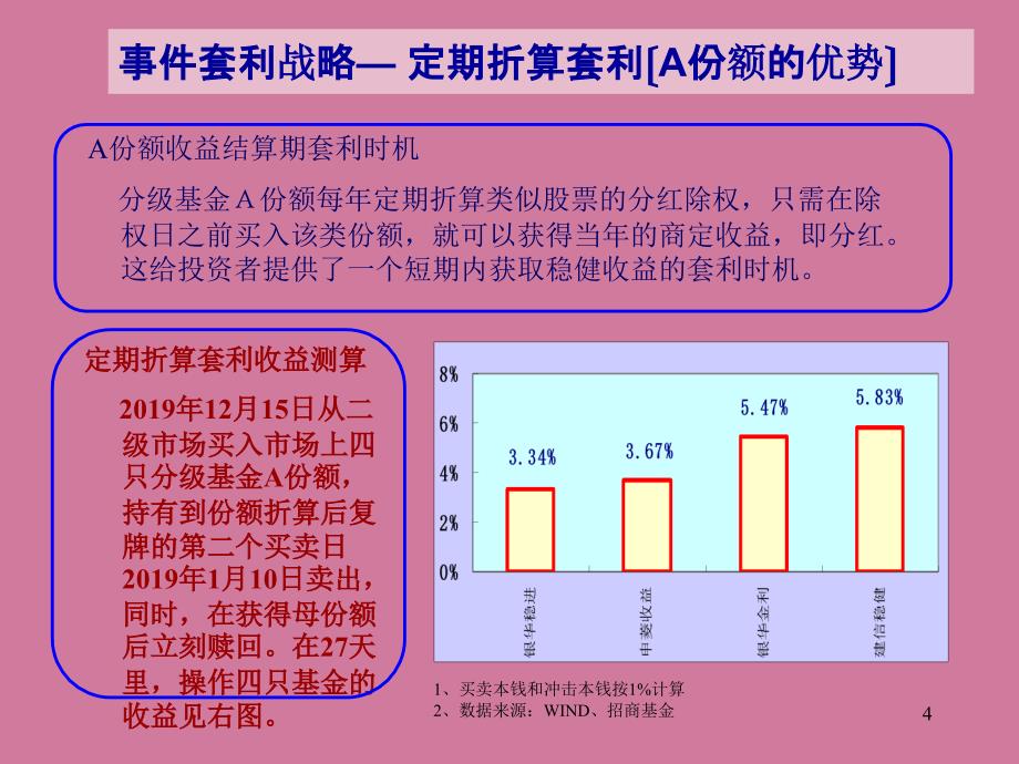 招商大宗商品ppt课件_第4页