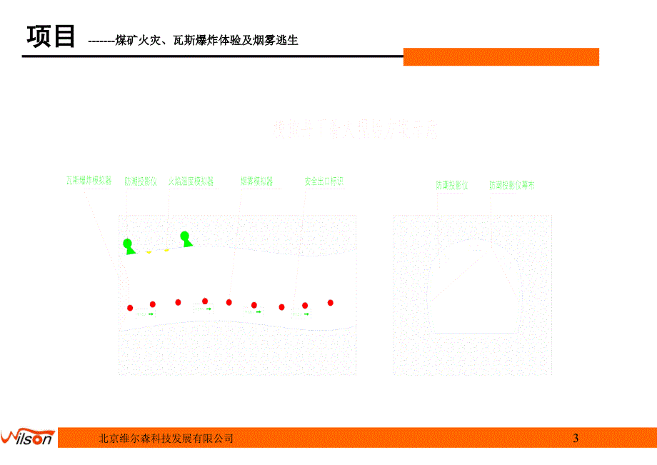 工业安全教育馆设备_第4页