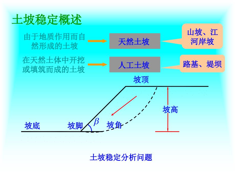 土坡稳定分析课件_第3页