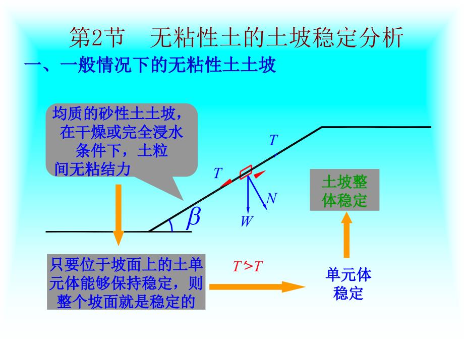 土坡稳定分析课件_第4页