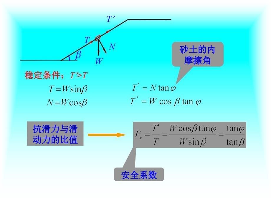 土坡稳定分析课件_第5页