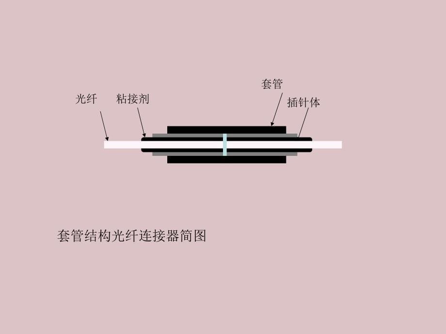 光无源器件ppt课件教学教程_第5页