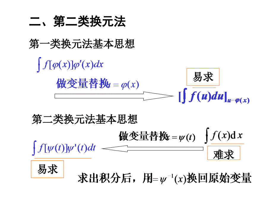 42换元法2第二类换元法_第1页
