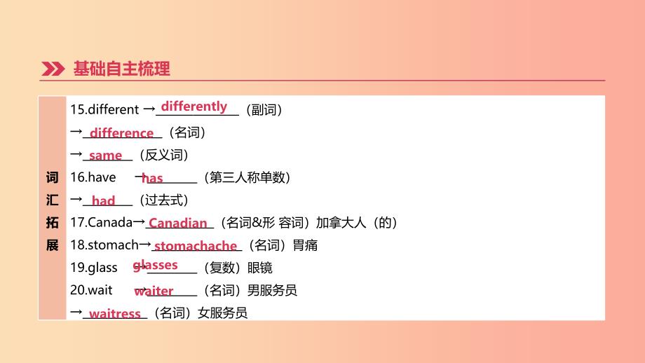 河北省2019年中考英语一轮复习 第一篇 教材梳理篇 第01课时 Units 1-4（七上）课件 冀教版.ppt_第3页