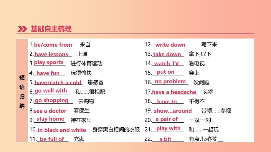 河北省2019年中考英语一轮复习 第一篇 教材梳理篇 第01课时 Units 1-4（七上）课件 冀教版.ppt_第4页