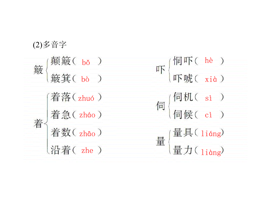 上海高中培训辅导班上海高一补习班.ppt_第3页