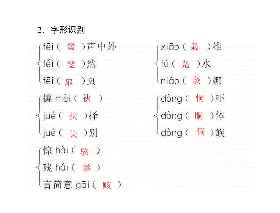 上海高中培训辅导班上海高一补习班.ppt_第4页