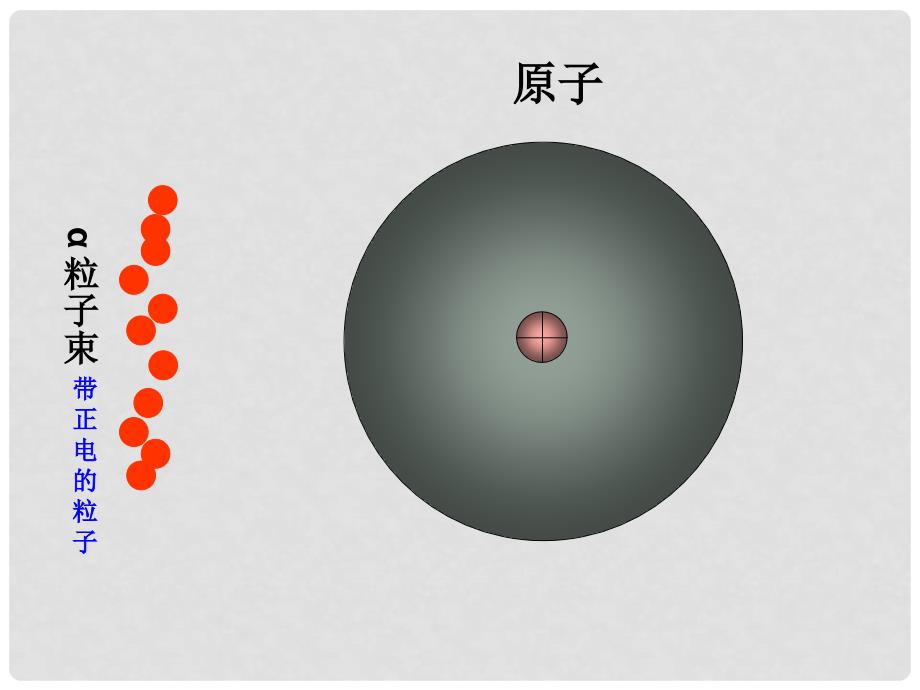 九年级化学全册 第二单元 探秘水世界 第三节 原子的构成名师教学课件 鲁教版_第4页