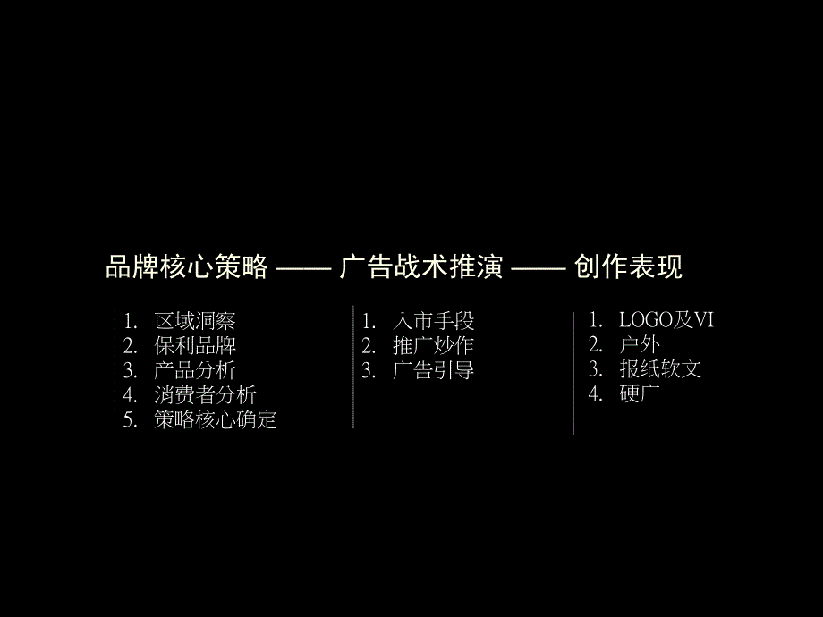 武汉 保利中央公馆整合传播思路135p_第3页