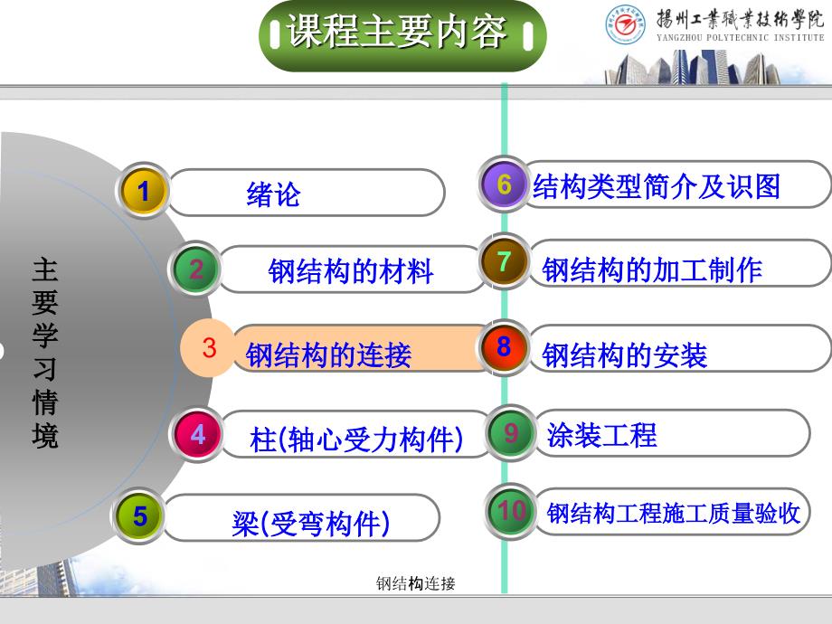 钢结构连接课件_第2页