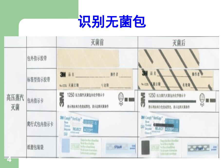 社区卫生服务中心医院感染防控PPT参考幻灯片_第4页