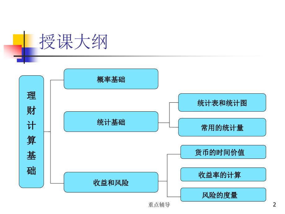 理财计算基础【重要知识】_第2页