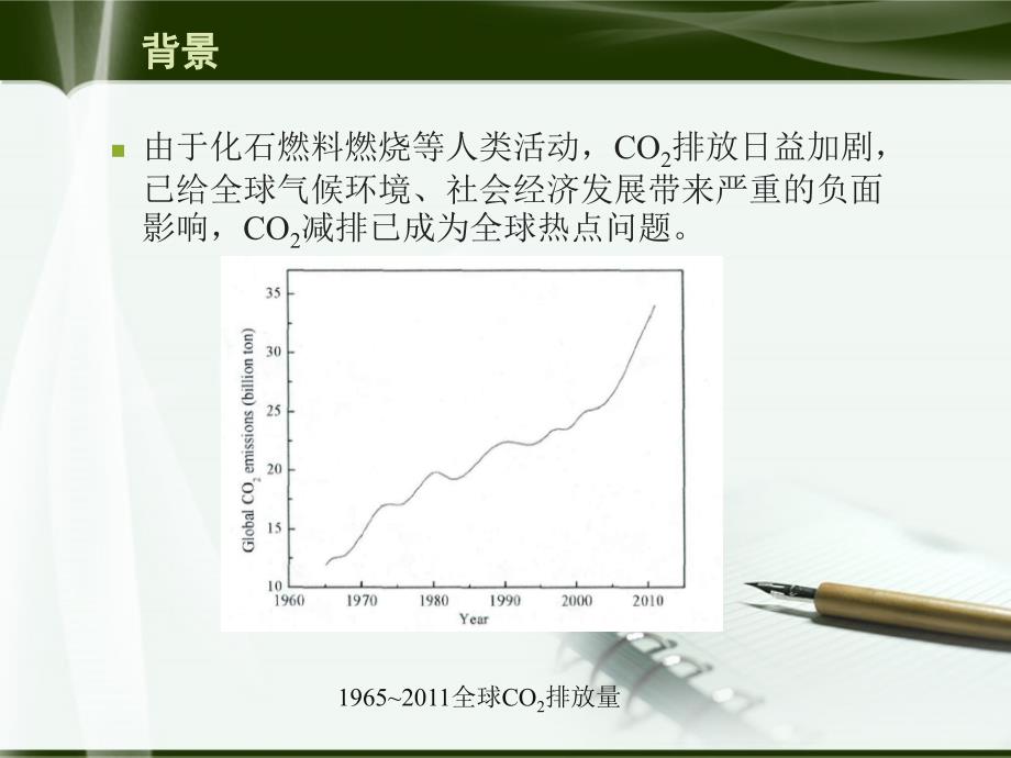 CO2分离膜_第2页