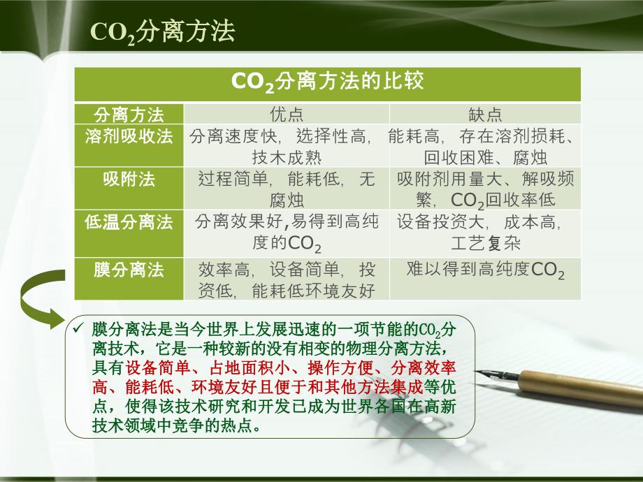 CO2分离膜_第4页