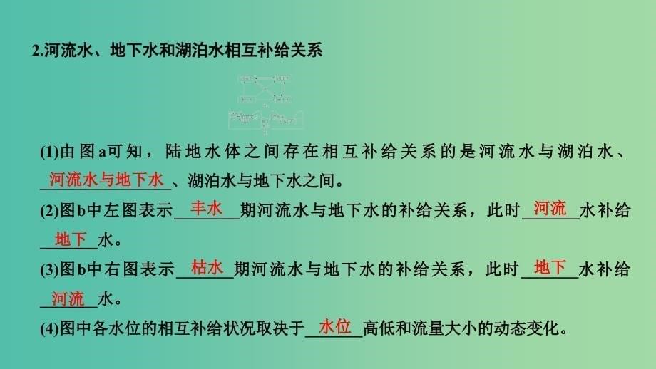 四省市2018-2019版高中地理第三章地球上的水第一节自然界的水循环--相互联系的水体课件新人教版必修3 .ppt_第5页