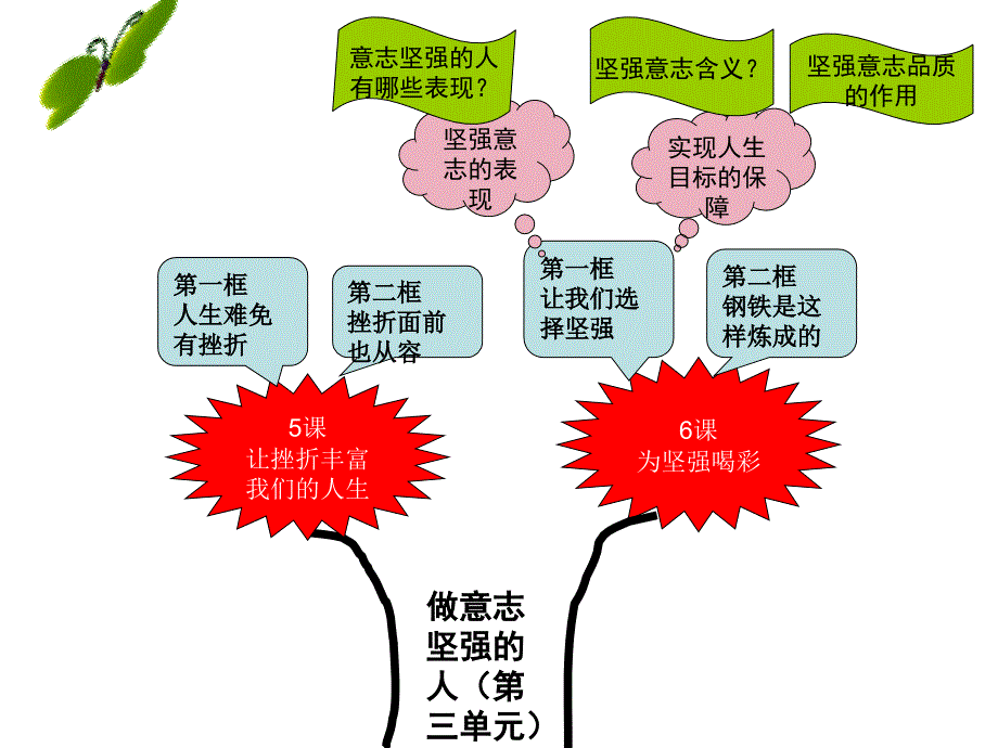 《让我们选择坚强》PPT课件_第2页