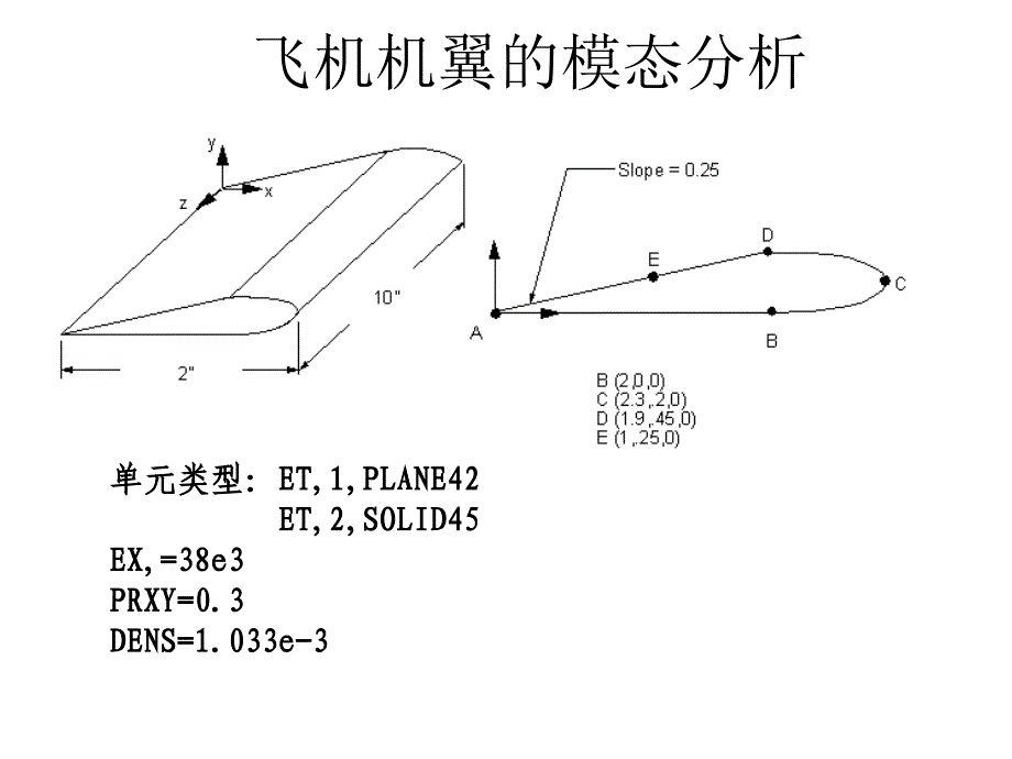 ANSYS飞机机翼的模态分析_第1页