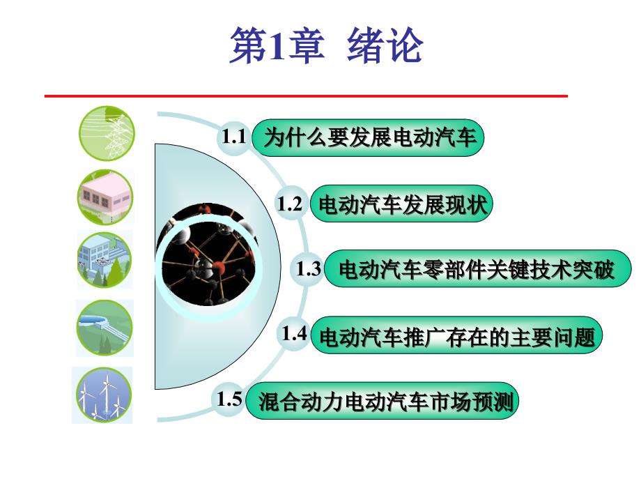 管理学第章新能源汽车绪论课件_第2页