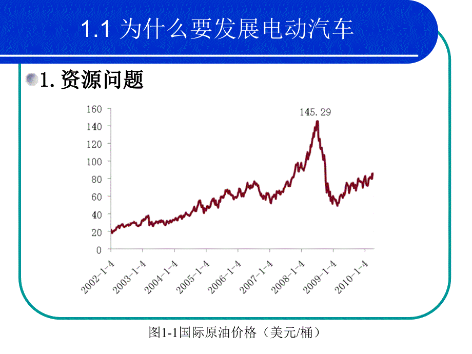 管理学第章新能源汽车绪论课件_第3页