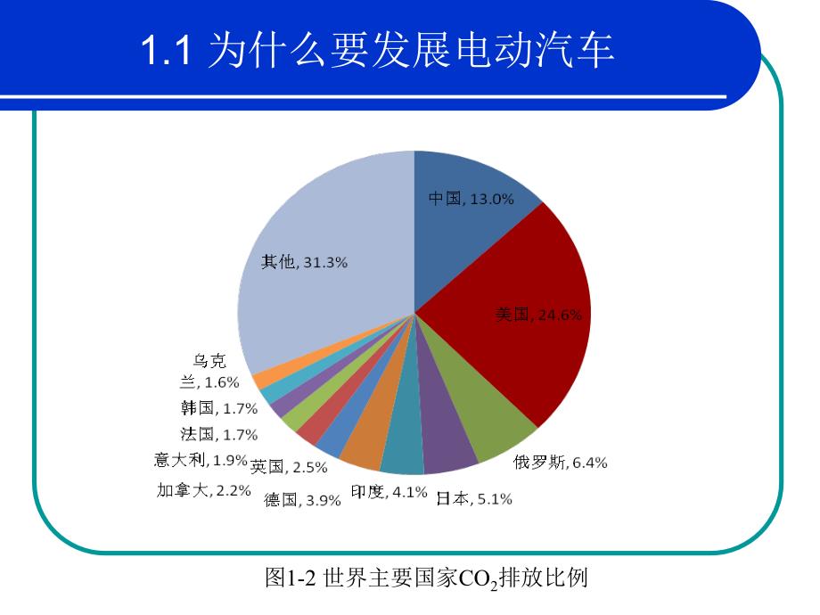 管理学第章新能源汽车绪论课件_第4页