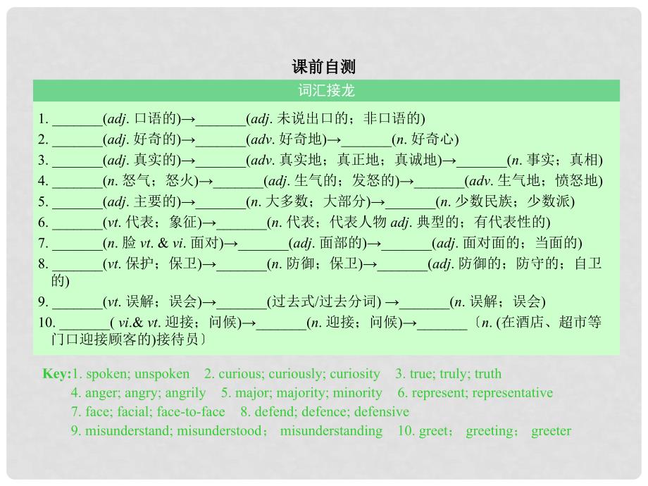 核按钮高考英语一轮复习 Unit 4 Body language考点突破课件 新人教版必修4_第2页