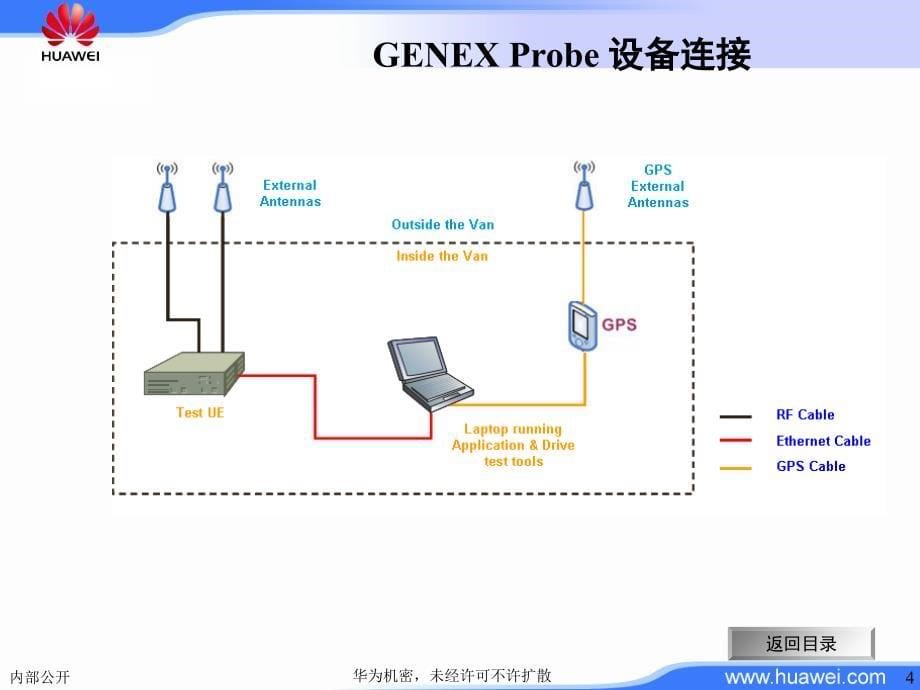 GENEXProbe操作指导书LTEPPT课件_第5页