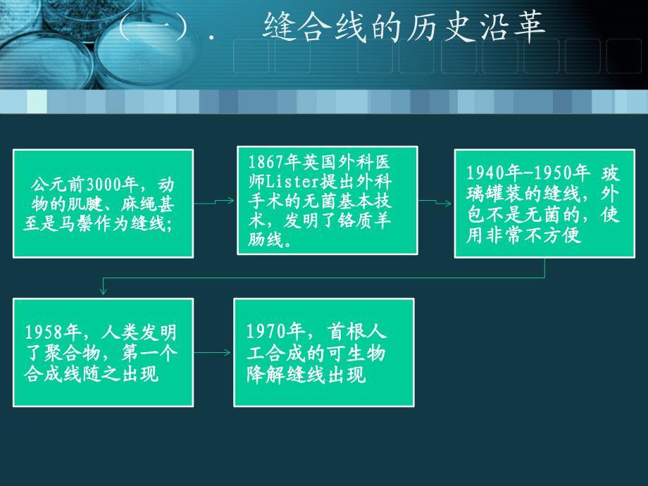 整形外科缝线与缝合技术_第4页