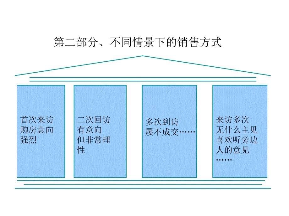 重庆龙湖销售技巧汇总_第5页