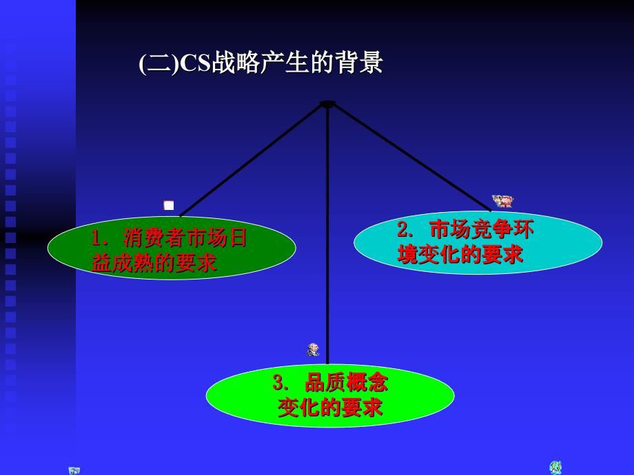 《餐饮市场营销与》PPT课件_第3页