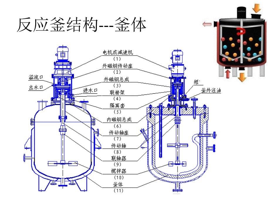 反应釜结构与操作PPT课件_第5页