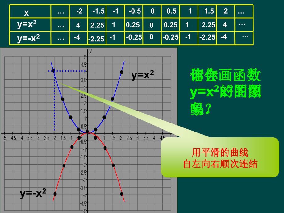 数学：6.2二次函数的图象和性质(1)课件_第3页