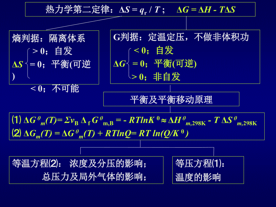 大学化学课程总结与复习_第2页