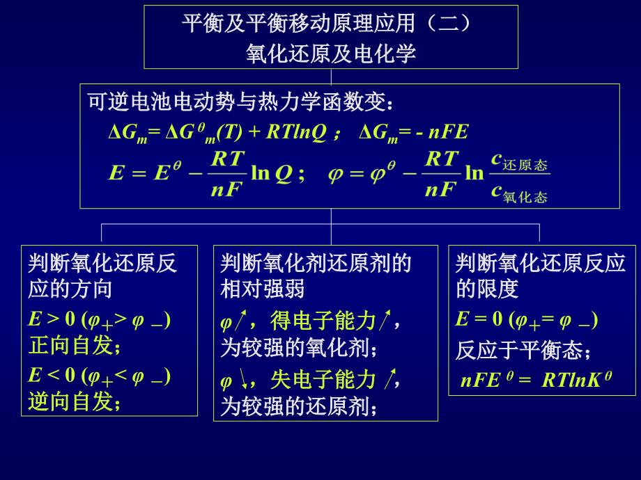 大学化学课程总结与复习_第4页