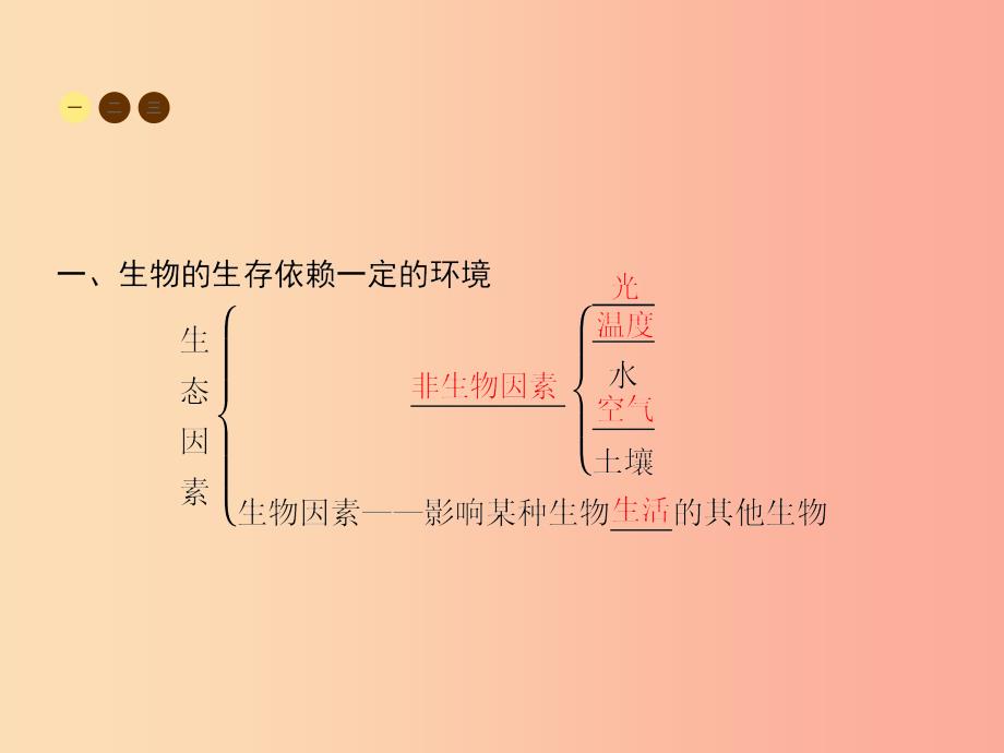 七年级生物上册 1.1.2 生物与环境的关系习题课件 （新版）苏教版.ppt_第2页