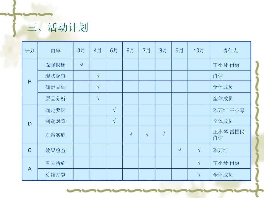 提高制动阀一次试验合格率_第5页