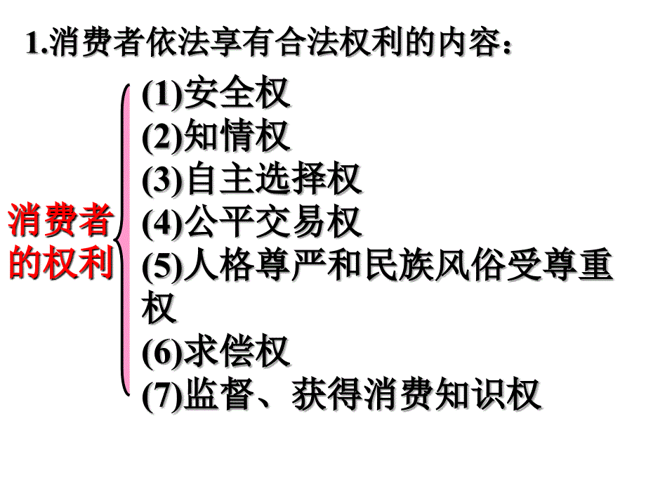 依法保护消费者的合法权益课件_第4页