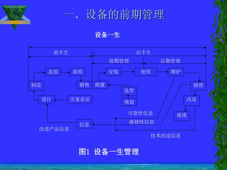 设备维护保养管理TPM.ppt_第4页