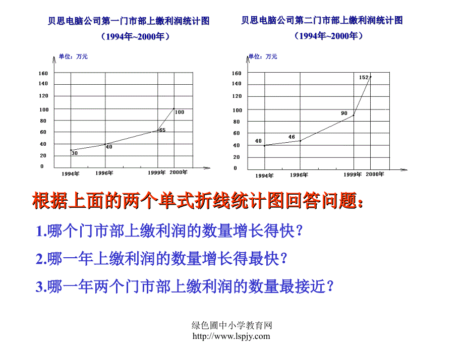 人教版五年级数学下册《统计》.ppt_第4页