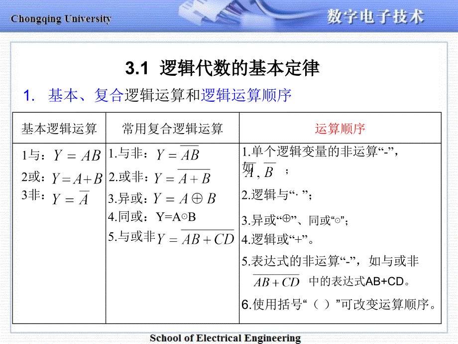 重庆大学数电复试资料.ppt_第2页