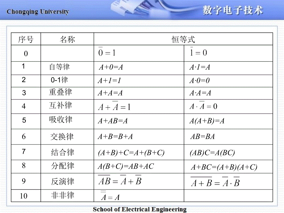 重庆大学数电复试资料.ppt_第4页