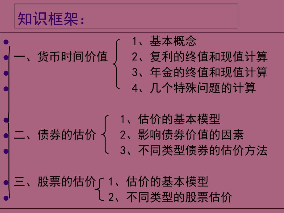 第二章资金时间价值二ppt课件_第2页