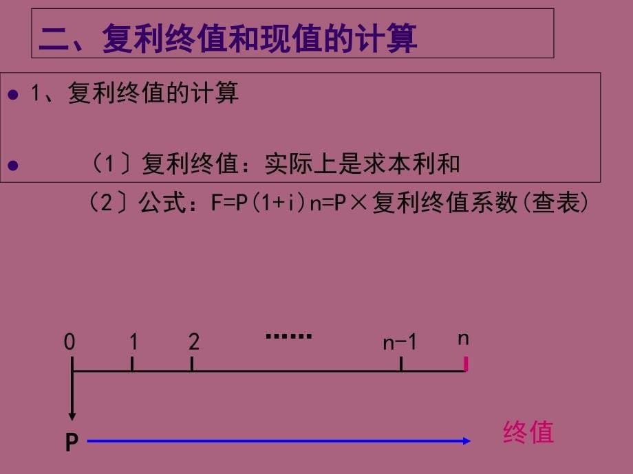 第二章资金时间价值二ppt课件_第5页