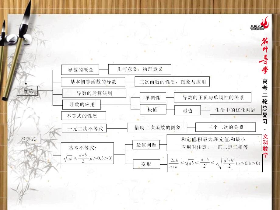 基本初等函数的图象性质及应用_第3页