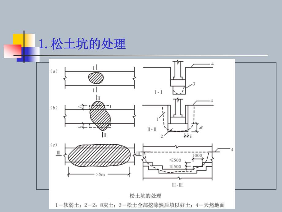 土木工程施工课件2.1地基处理培训PPT_详细_第4页