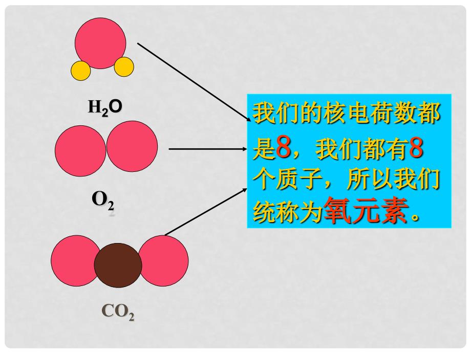 九年级化学《4.2元素》 课件5人教版_第2页